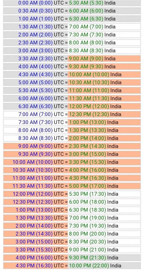 3:30 PM 15:30 Dubai Time to Local Time Conversion .